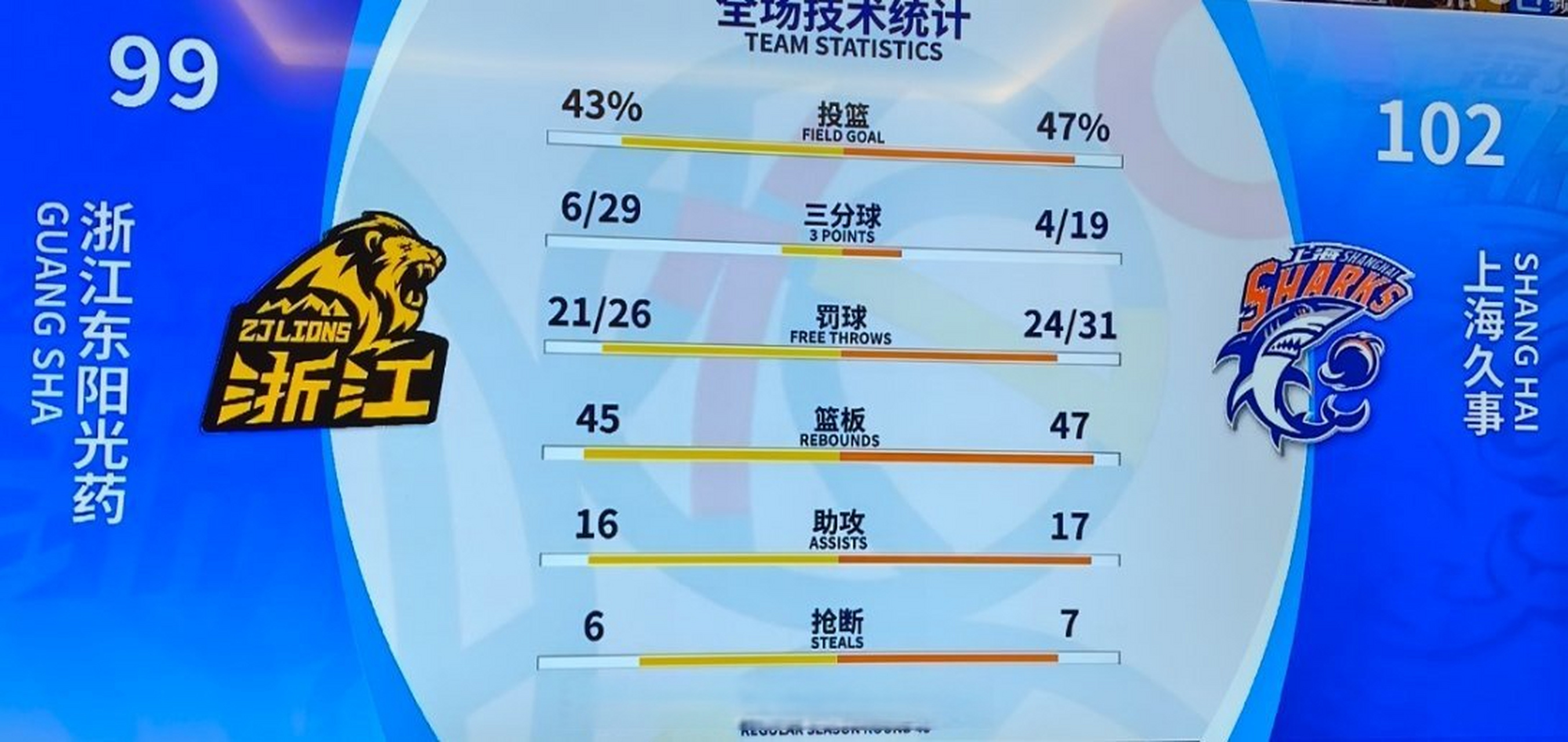 关键时刻CBA常规赛传出新动向，上海海港豪取连胜，管理层表态：态度坚定，团队化学反应显著的简单介绍